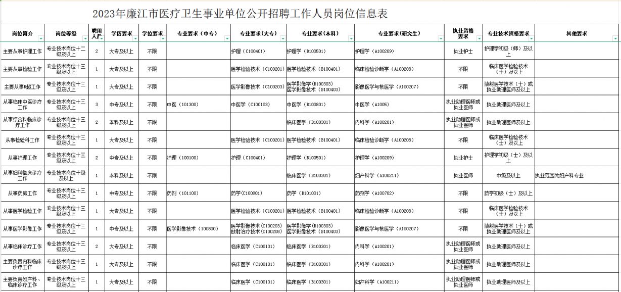 滴道区康复事业单位最新招聘信息及其社会影响分析