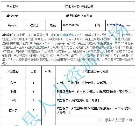 博湖县住房和城乡建设局最新招聘概览