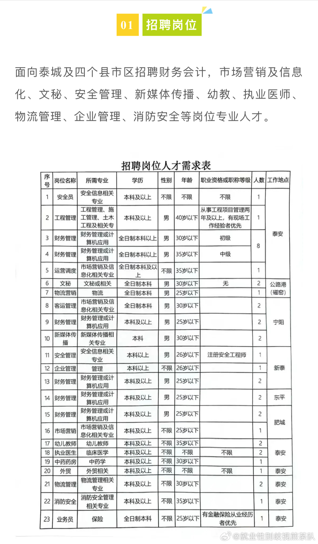 颍上县殡葬事业单位招聘启事概览