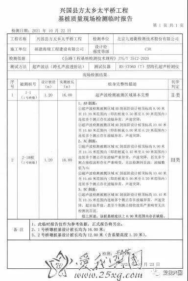 武夷山市级公路维护监理事业单位最新项目研究概况